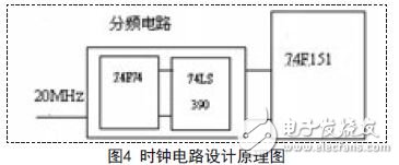 时钟电路设计原理图