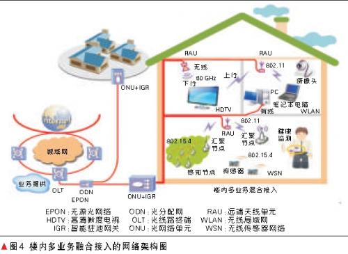 ROF网络架构图