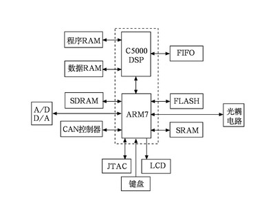 ARM和C5000DSP的硬件结构