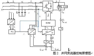 变流器控制原理图