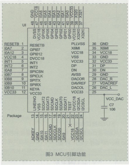 图3 MCU引脚功能