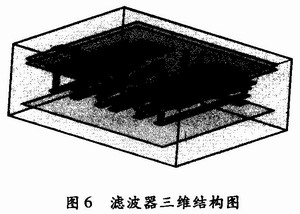 滤波器三维结构图