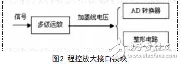 程控放大接口模块