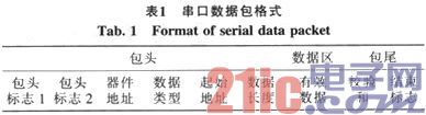 基于STM32F103的贴片机控制系统的设计与实现