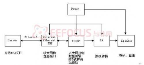 图1系统原理图