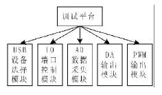 图1 调试平台的总体结构框图