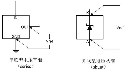 串联型电压基准芯片和并联型电压基准芯片示意图