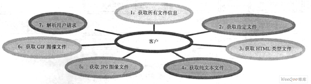 软件需求