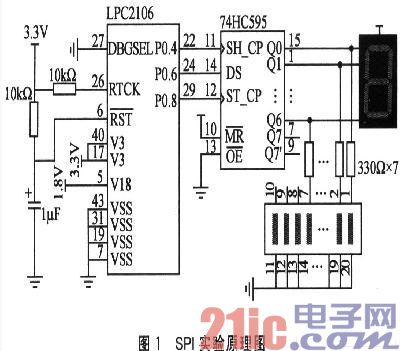 基于Proteus的SPI接口的设计与实现