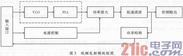 一种宽频信号阻断设备的设计和实现