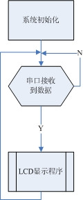 ucOS学习笔记(1)——为什么需要操作系统 - kanku - kanku的博客