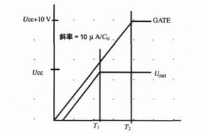 接通电源时GATE引脚电压