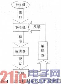 基于STM32F103的贴片机控制系统的设计与实现