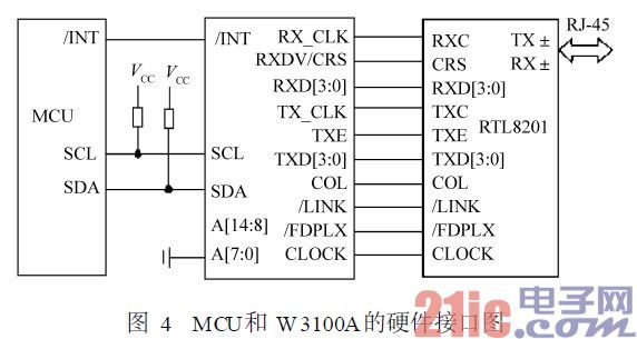 MCU和W3100A的硬件接口图