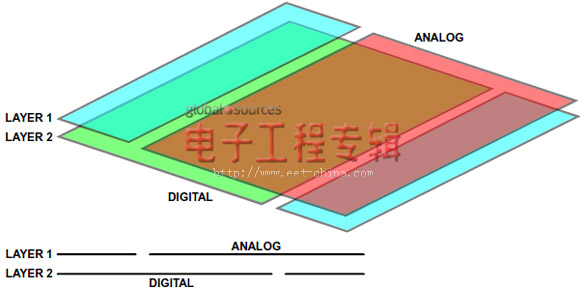 图7. 交叉耦合层示例