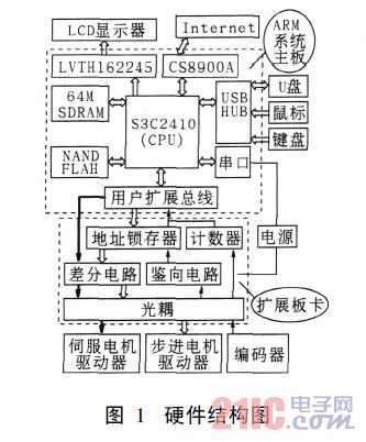 硬件结构图