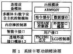 系统主要功能模块图