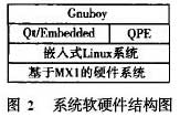 系统软硬件结构图