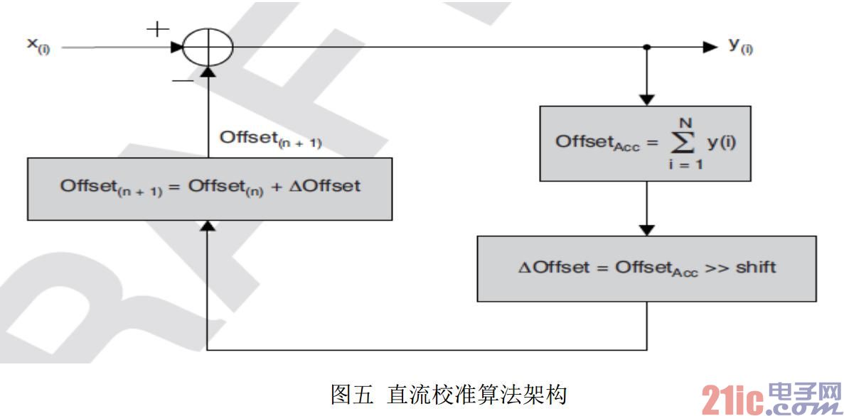 零中频接收机设计