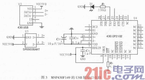 基于MSP430和CC2530的温室大棚数据采集系统设计