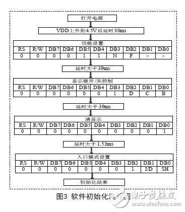 软件初始化流程图