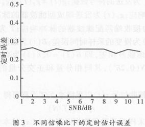 高速数传中定时同步设计与FPGA实现