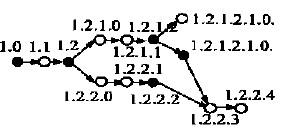 构件版本树