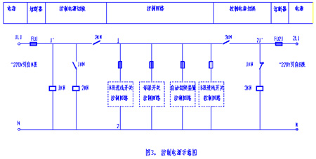 控制电源设置方式