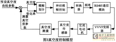 恒真空度或按某预定真空曲线的控制模型