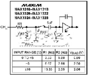 MAX130x和MAX132x系列ADC的典型输入电路