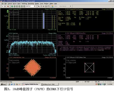 图310dB峰值因子的CDMA下行IF信号