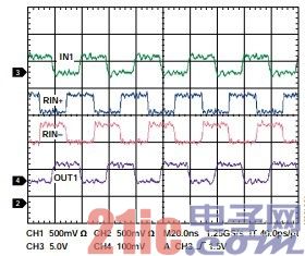 图4. 50 Mbps信号时，IN1、RIN1+、RIN1&#8722;和OUT1的示波器曲线图