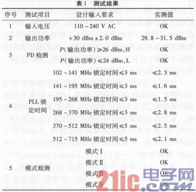 一种宽频信号阻断设备的设计和实现