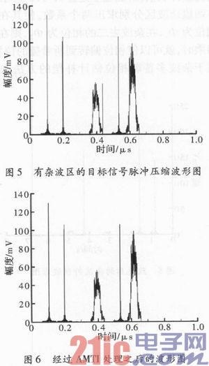 基于最小功率准则的自适应MTI滤波器的设计