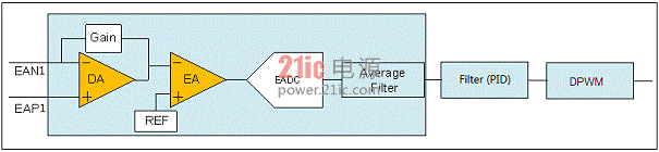 基于数字电源控制器UCD3138的一种新的输入电流检测方法