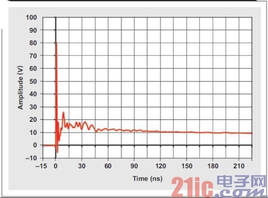 图 7 8Kv 接触放电的 ESD 事件钳位.jpg