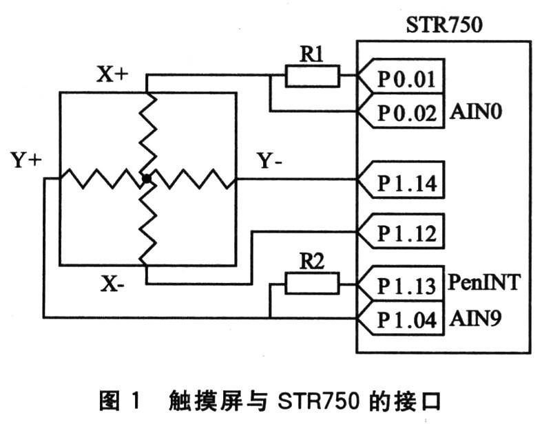 触摸屏与STR750的连接