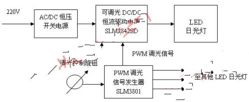 光敏调光LED日光灯