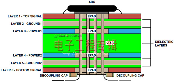 图1. 裸露焊盘布局示例