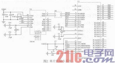 基于STC12C5A60S2的双电源供电智能控制系统设计