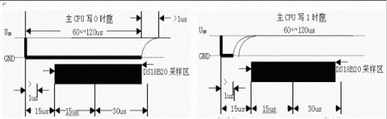 DS18B20数字温度计使用