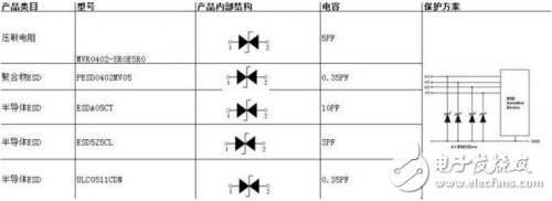 详细选型