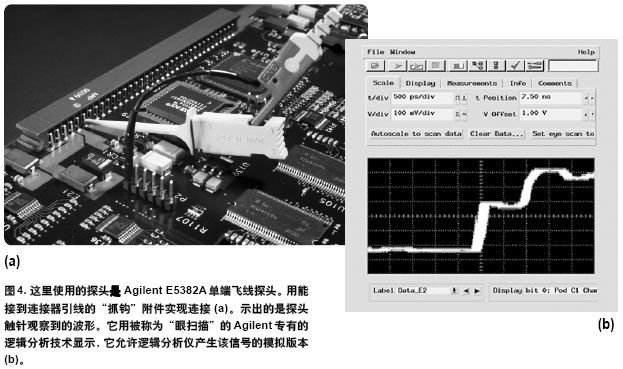 图4a示出该连接方案, 图4b示出逻辑分析仪观察到的波形