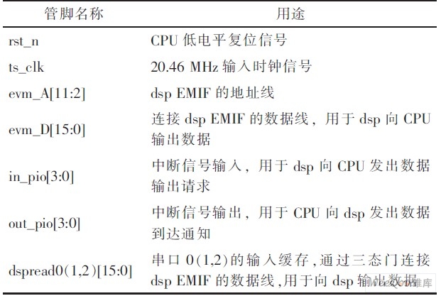 CPU主要管脚定义