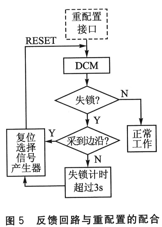 功能框图