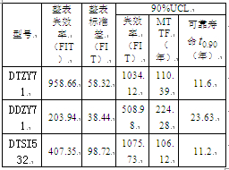 电表14