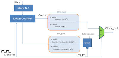 图6：基于多路选择器的分频器。.jpg