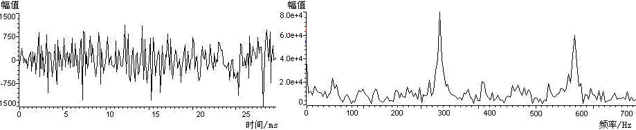 元音A的时域图 和频域图