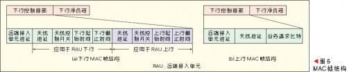 帧结构