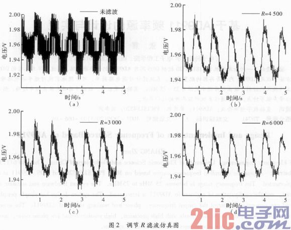 一种模拟滤波电路数字化方法